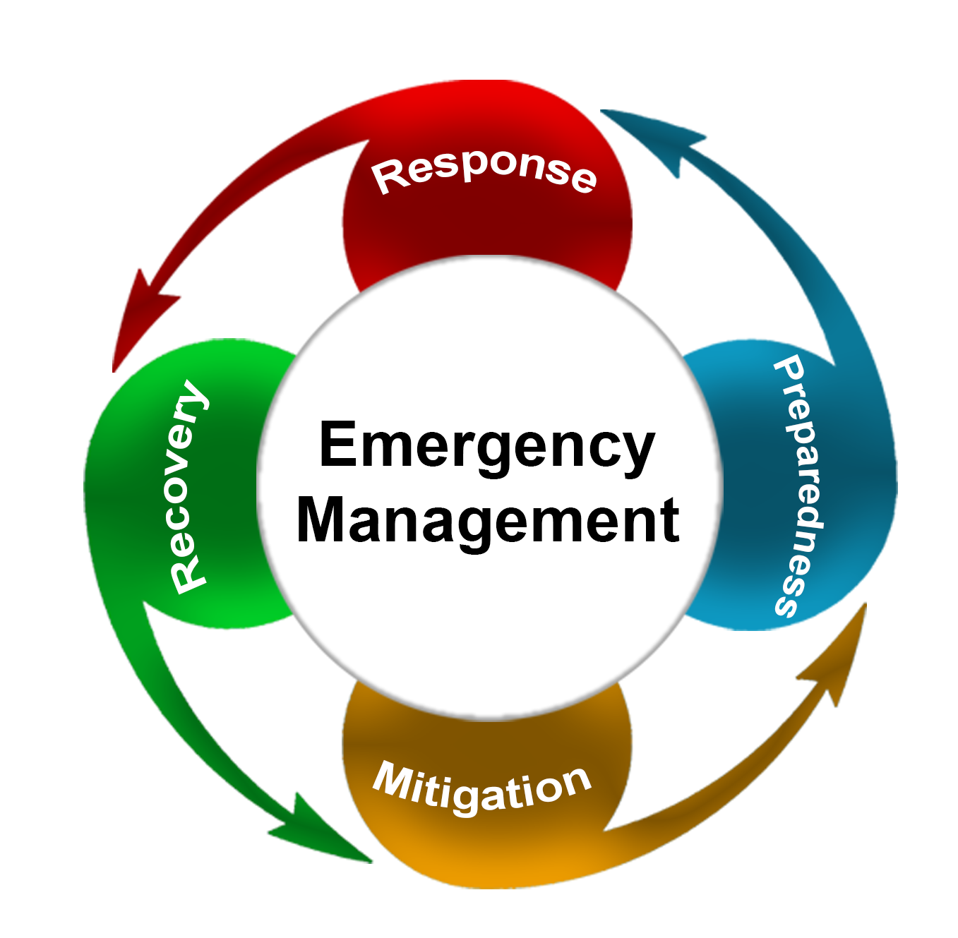 Emergency Management graphics