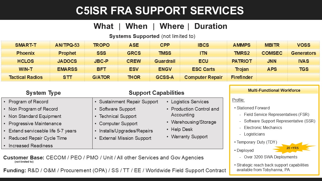 FRA Support Services